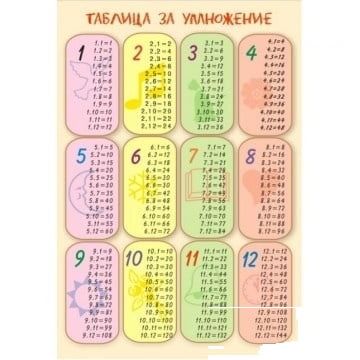 Tablou educațional "Tabla înmulțirii"