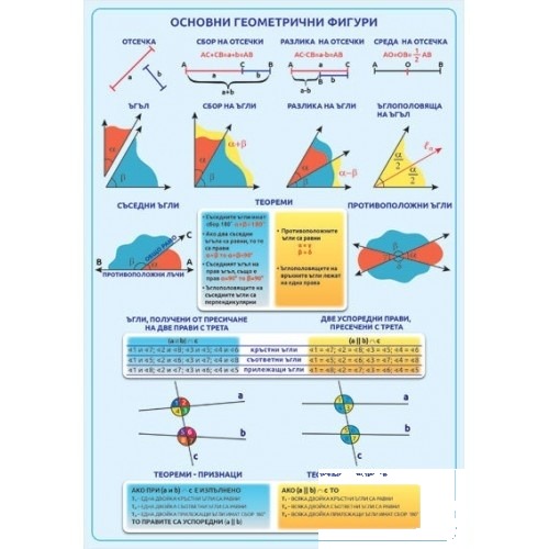 Tablou educațional Figuri geometrice de bază