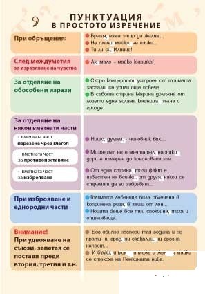 Panou educațional Punctuația în propoziția simplă