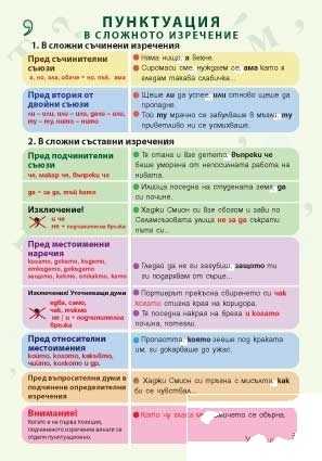 Tablou educațional "Punctuația în fraza complexă"