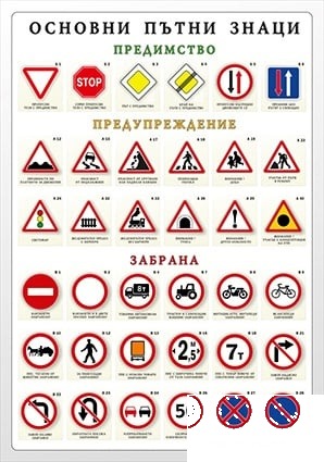 Indicatoare rutiere de bază - planșă