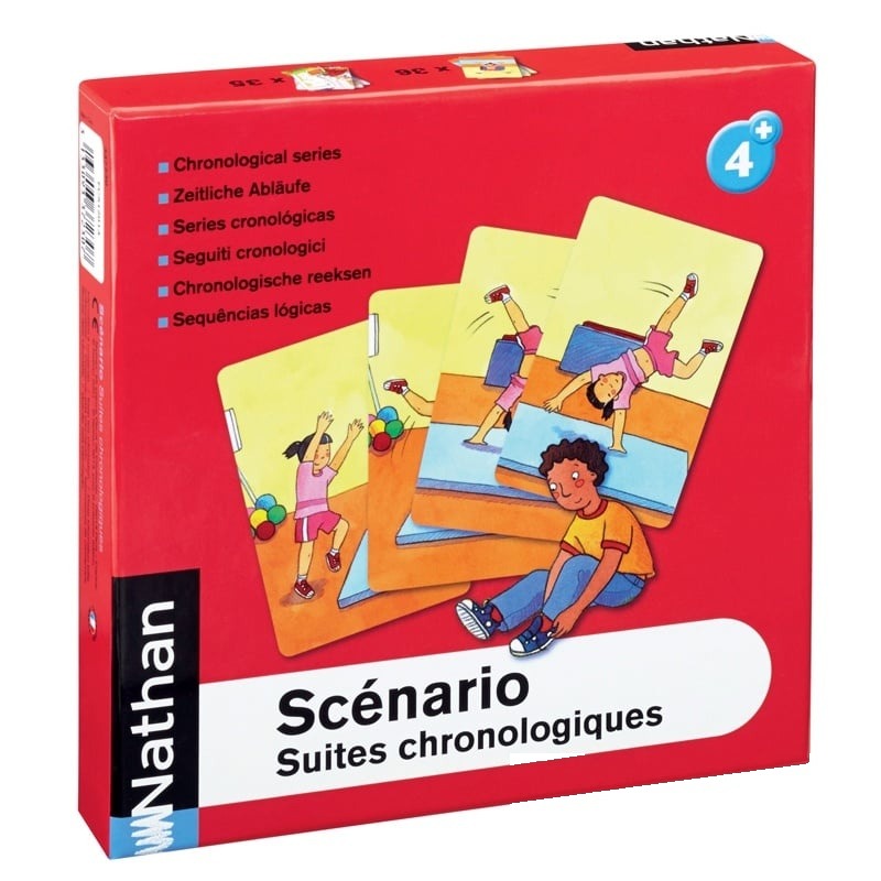 Scenariu – secvențe cronologice