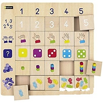 Tabel logic Numerele