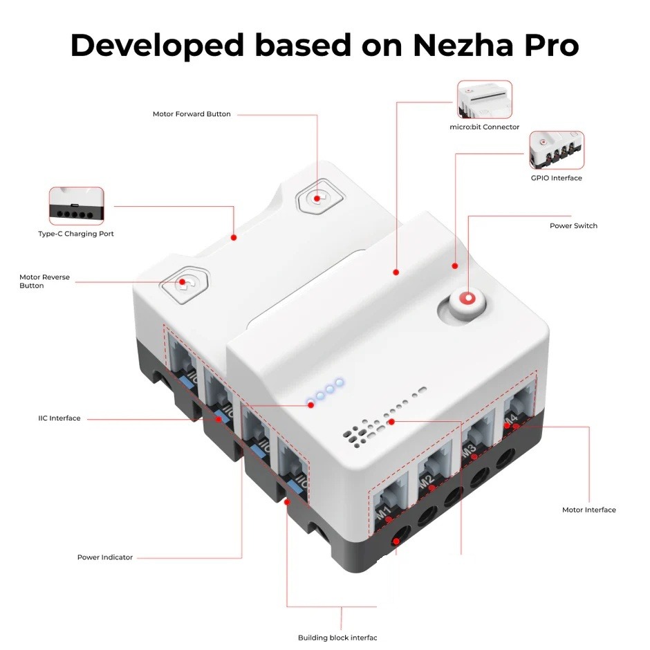 Nezha Pro micro:bit placă de extensie micro:bit